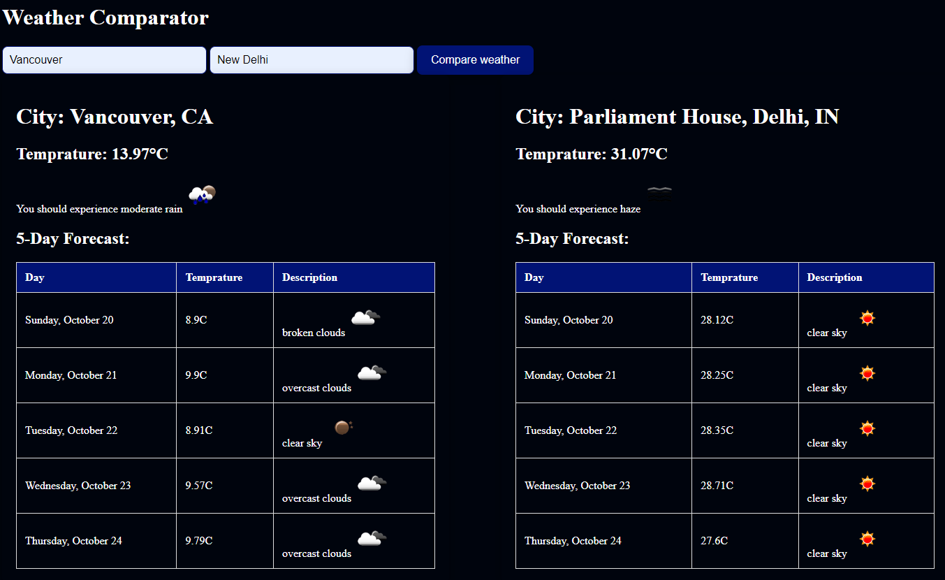 Weather Comparator Demo